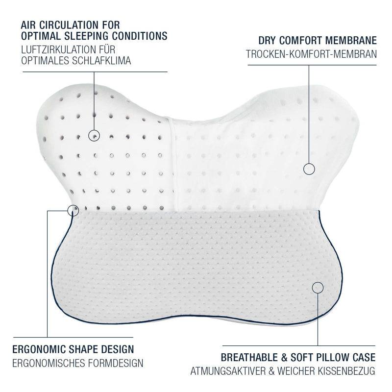 Smartsleep smart® RELIEVE PILLOW Zeitlich begrenztes Angebot
