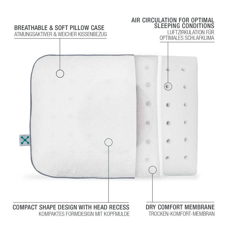 Smartsleep smart® TRAVEL PILLOW Bundle Große Rabatte